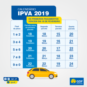 Fique ligado: primeiras parcelas do IPVA vencem na segunda-feira (18/2) Fique ligado: primeiras parcelas do IPVA vencem na segunda-feira (18/2)