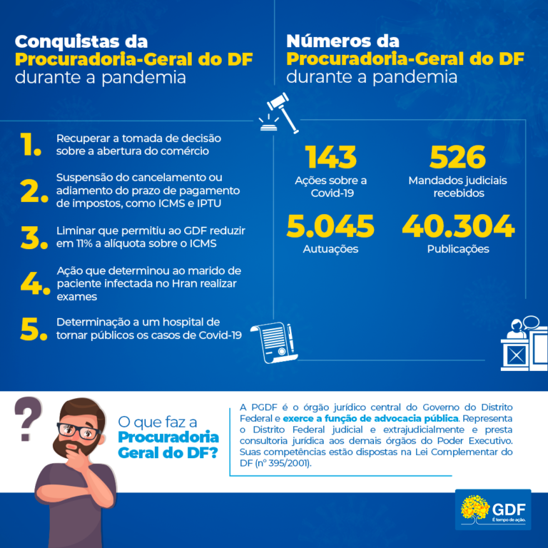 Respeito às normas marca a luta contra coronavírus