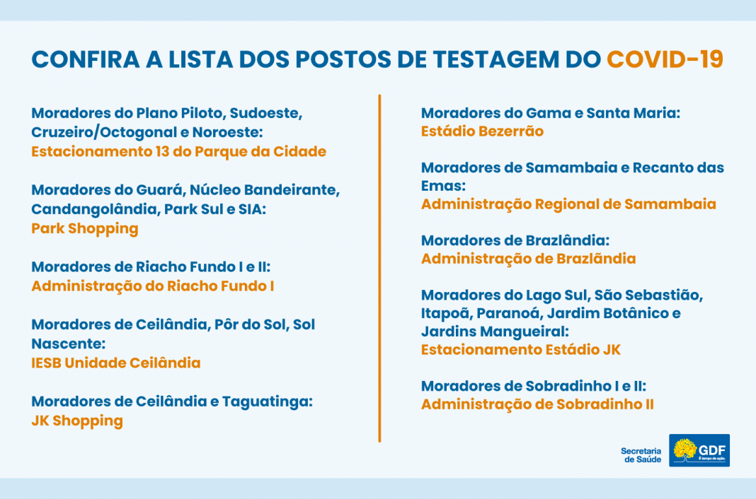 Riacho Fundo I e Sobradinho II: postos de testagem a partir de segunda