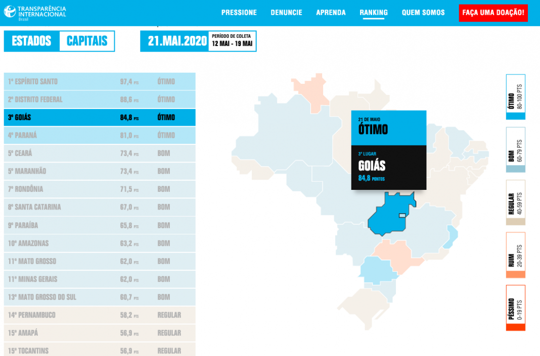 Goiás é destaque em ranking da Transparência Internacional/Brasil