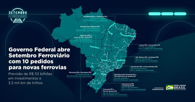 Malha ferroviária do Centro-Oeste com 633 quilômetros de novos trilhos e R$ 9,2 bilhões de investimentos