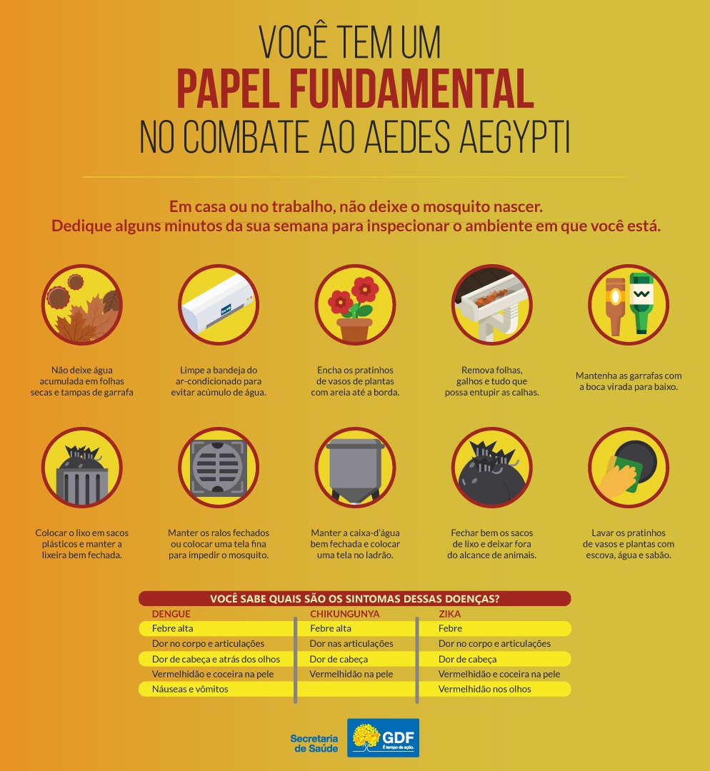 Campanha alerta contra dengue, zika e chikungunya