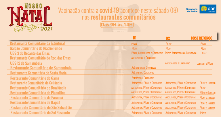 Restaurantes comunitários terão vacinação sábado (18)