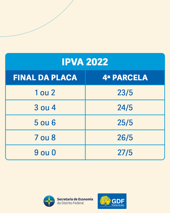 Atenção! Quarta parcela do IPVA vence nesta semana