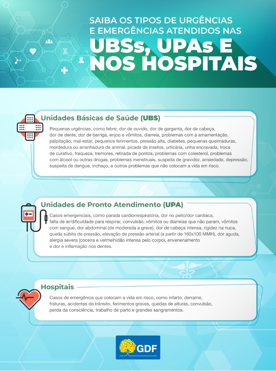 UBS, UPA ou hospital: em qual local buscar atendimento médico? UBS, UPA ou hospital: em qual local buscar atendimento médico?