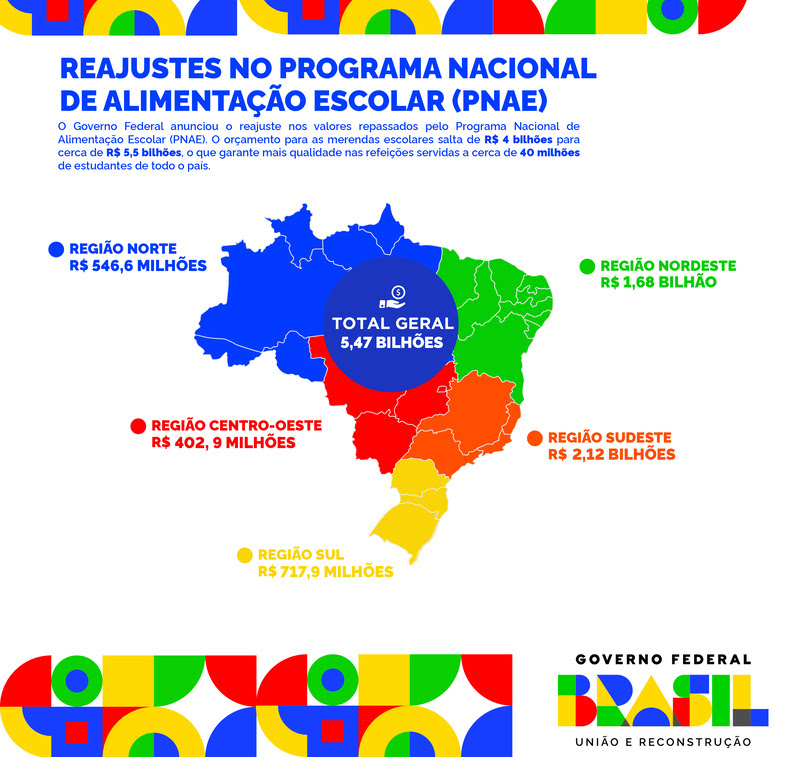 DF tem maior índice de reajuste do país e repasse para merenda escolar supera R$ 61 mi DF tem maior índice de reajuste do país e repasse para merenda escolar supera R$ 61 mi