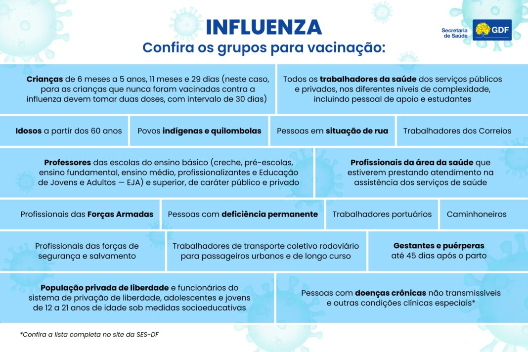 Saúde do DF aplica mais de 340 mil vacinas contra gripe Saúde do DF aplica mais de 340 mil vacinas contra gripe
