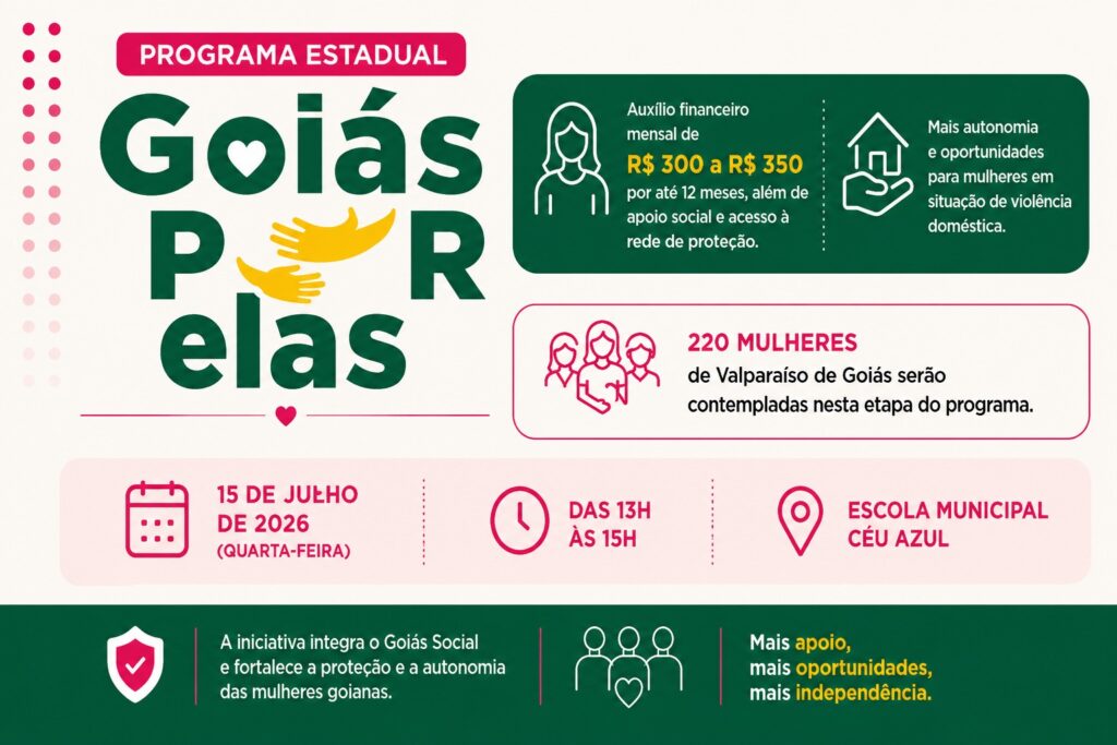 Goiás por elas: entrega dos cartões acontece nesta quarta-feira em Valparaíso de Goiás Goiás por elas: entrega dos cartões acontece nesta quarta-feira em Valparaíso de Goiás